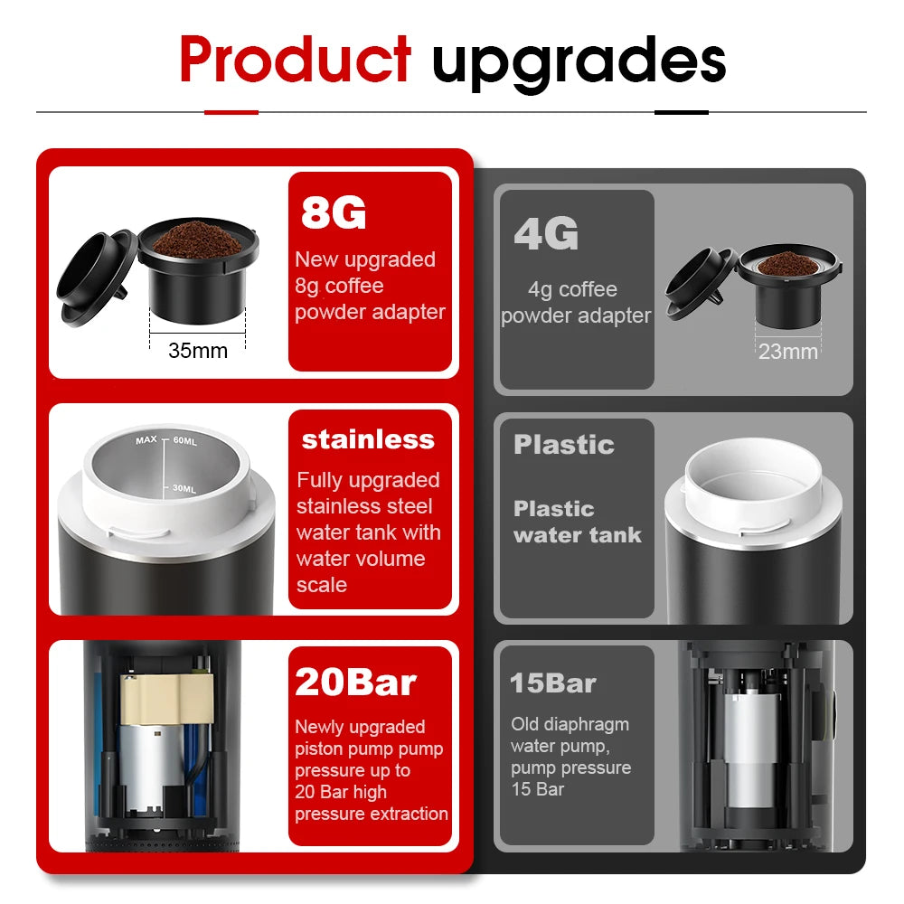 EspressoMove Portable Espresso Maker